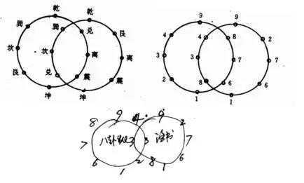 浑天五行图首次公开,千古不传之秘浑天五行图