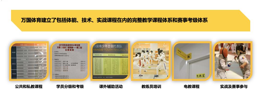 万国体育有哪些营收,万国体育上半年营收