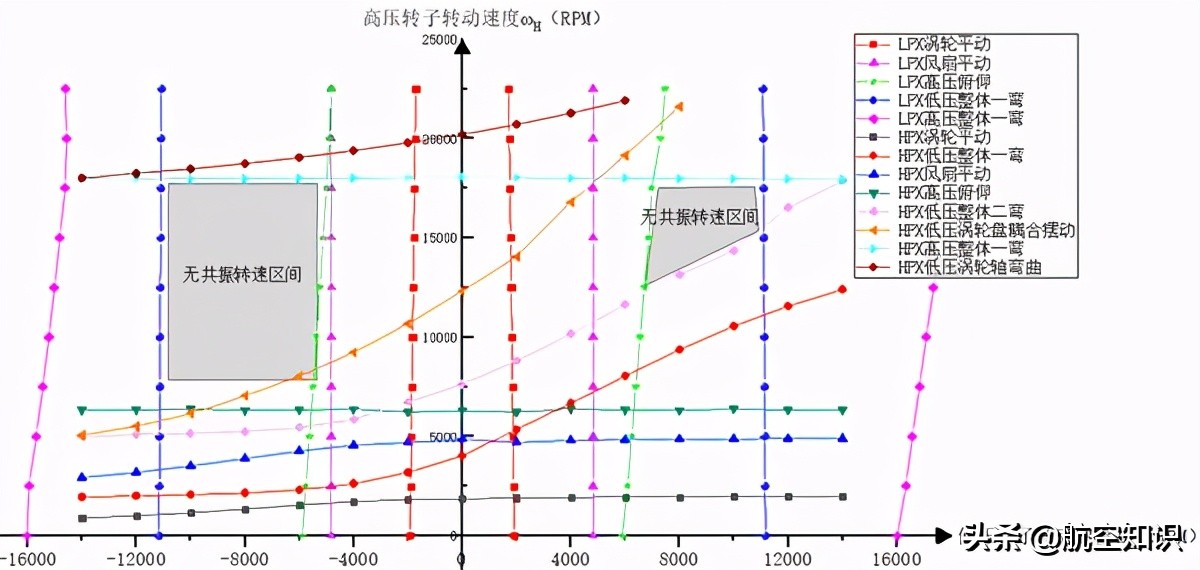 航空发动机转子是什么材料,转子发动机为什么禁止旋转