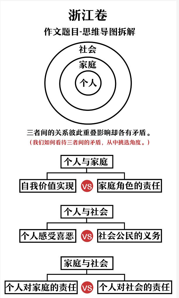 看完了今年的满分作文《生活在树上》，我发现自己竟然是个文盲