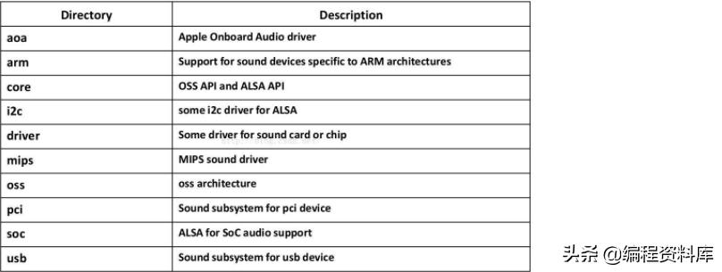 音频延迟算法,音频延时方法