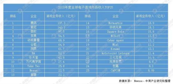 中国电竞再次站上世界之巅,中国电竞历史成就
