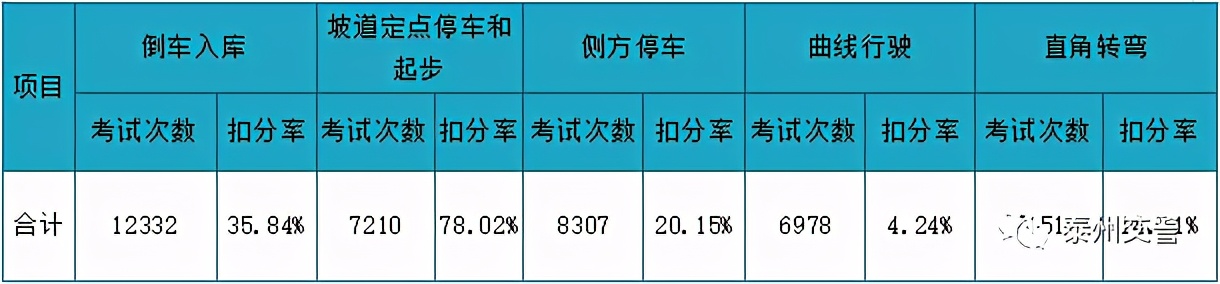 泰州哪个驾校最好考,泰州口碑最好的驾校