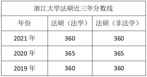 不建议考研,不建议报考的学院