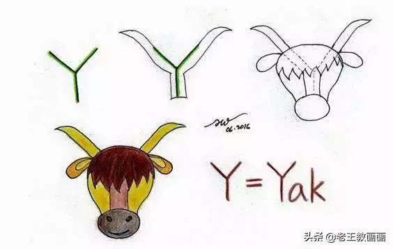 最简单的简笔画教程,超简单儿童简笔画入门初学