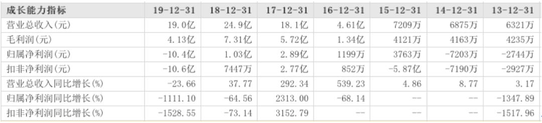 京蓝科技最好的妖股,京蓝科技最强妖股