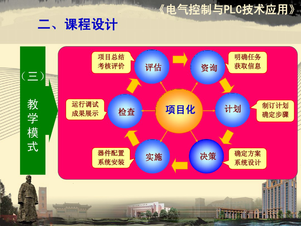 电气控制与plc内容整理,电气及plc控制技术ppt