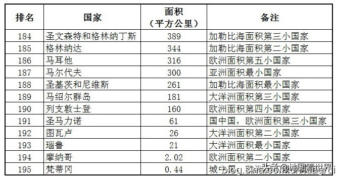 世界最富裕的国家摩纳哥,海岸线最短的国家摩纳哥
