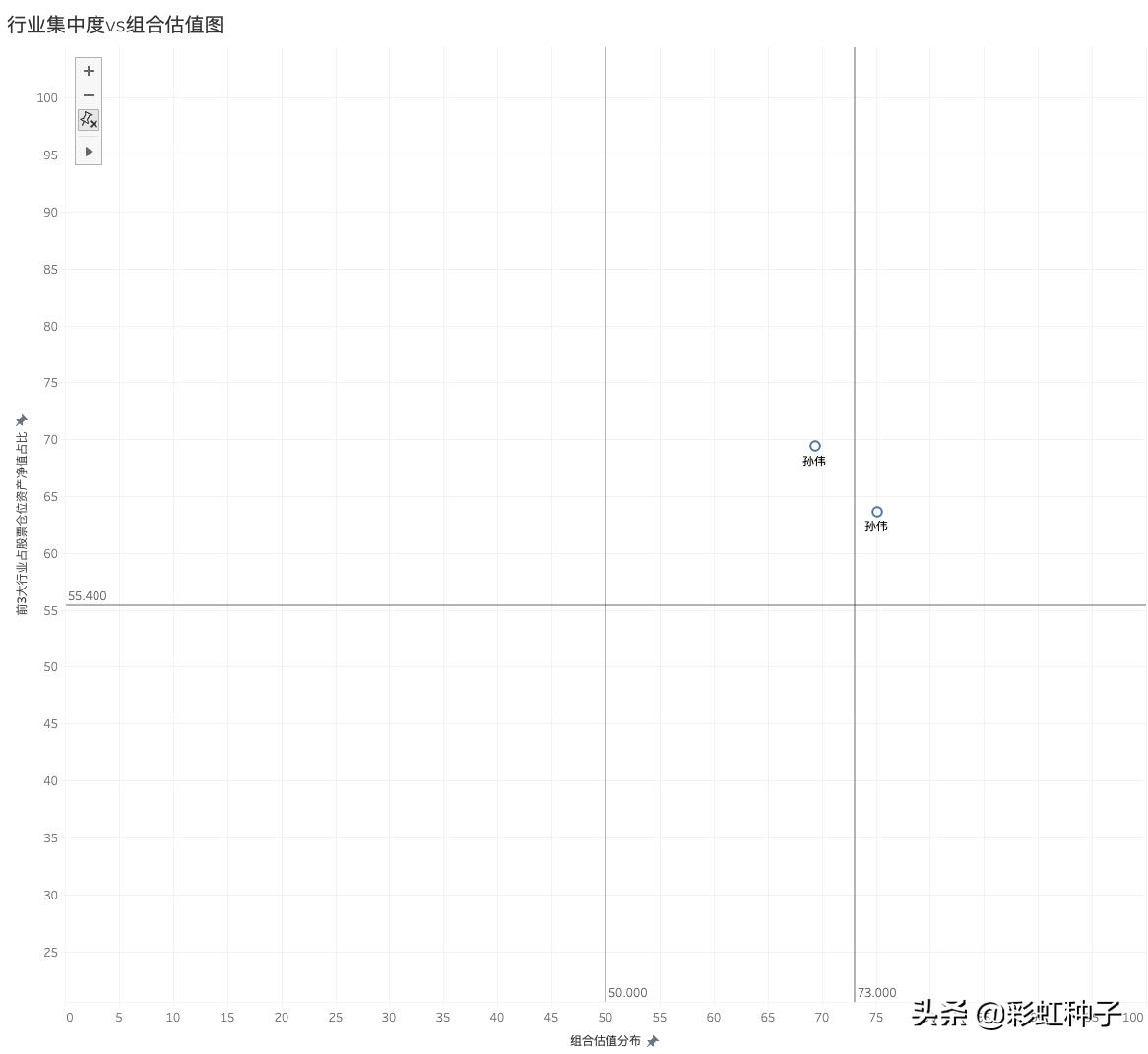 民生加银成长基金孙伟,民生加银孙伟最新评论