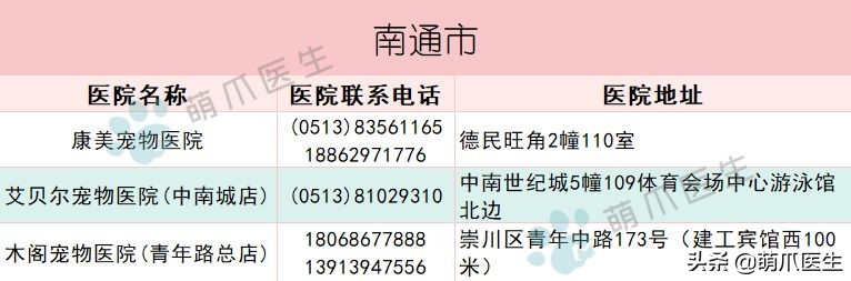 求良心靠谱的宠物医院,真正平民的宠物医院