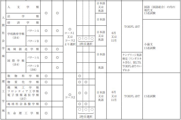 鏃ユ湰閲戞辰瀛﹂櫌澶у,鏃ユ湰閲戞辰瀛﹂櫌澶у浣嶇疆