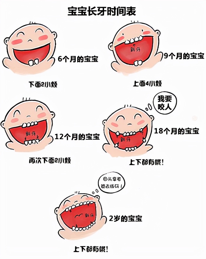 牙齿不整齐的原因及解决方法,宝宝出牙不整齐正常吗