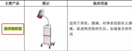 寥寥50万起家,如今竟营收超3亿,市盈率超百倍强势登“科”