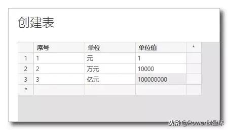 如何在powerbi中做排名,powerbi如何创建嵌入代码