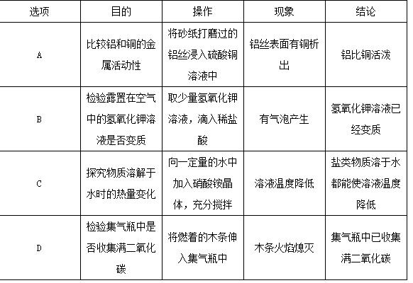 中考人教版化学必考重点实验总结,2018化学实验操作题
