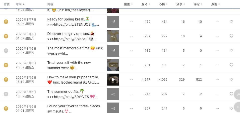 深度解读|直播和MCN齐上阵?详细解读Zaful的海外营销全策略