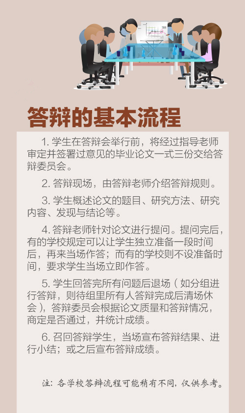 函授毕业论文答辩流程,自考毕业论文答辩流程