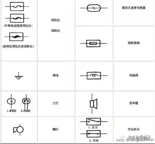 做弱电的也要了解的电路图符号,弱电电路图知识从零开始