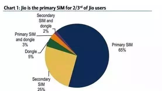印度首富逆袭,印度首富的逆袭