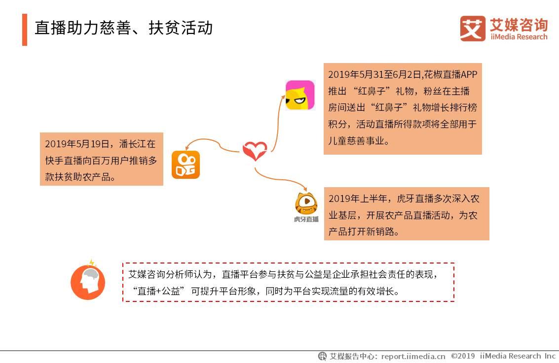 优秀主播养成,主播养成