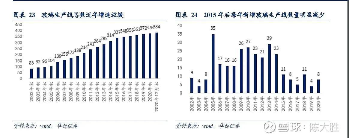被低估的国企龙头股,被低估的化工股龙头