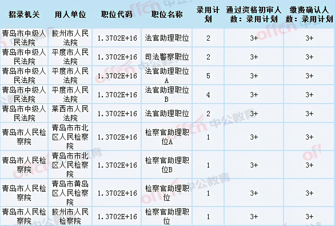 2021青岛公务员考试面试成绩,2021青岛公务员各岗位进面分数线