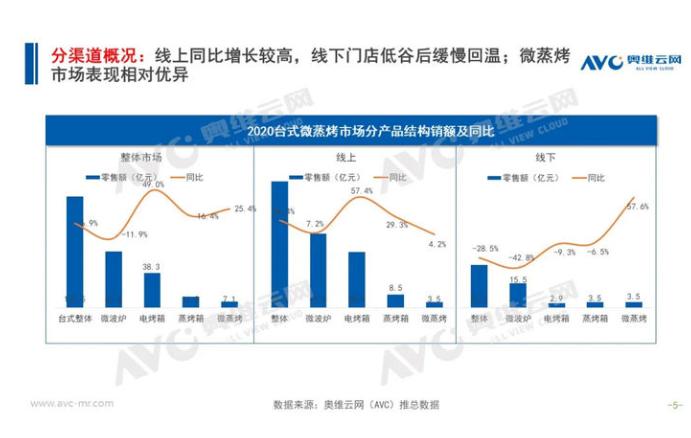微蒸烤一体机什么牌子好？东芝、松下、凯度、美的热门品牌体验