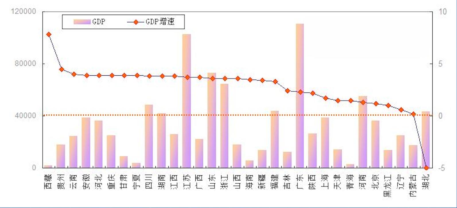 跨世纪发展战略的制定和实施,西部大开发未来30年顶级战略