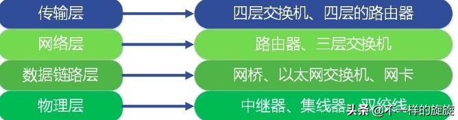 电脑网络通信知识,电脑网络知识应用