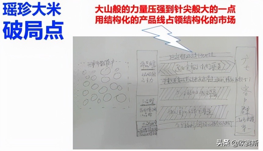 品牌战略*局破**必备的七种*器武**