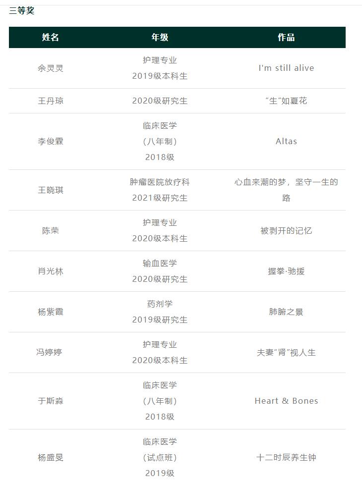 灵魂画手的手绘作品,医学生手绘器官创意解剖绘画