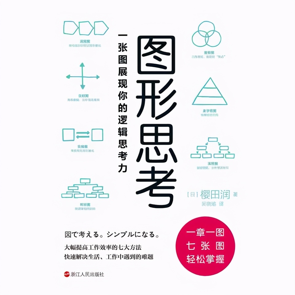 图形思考｜帮你找出差异化优势，让你成竹在胸，让你综合发力