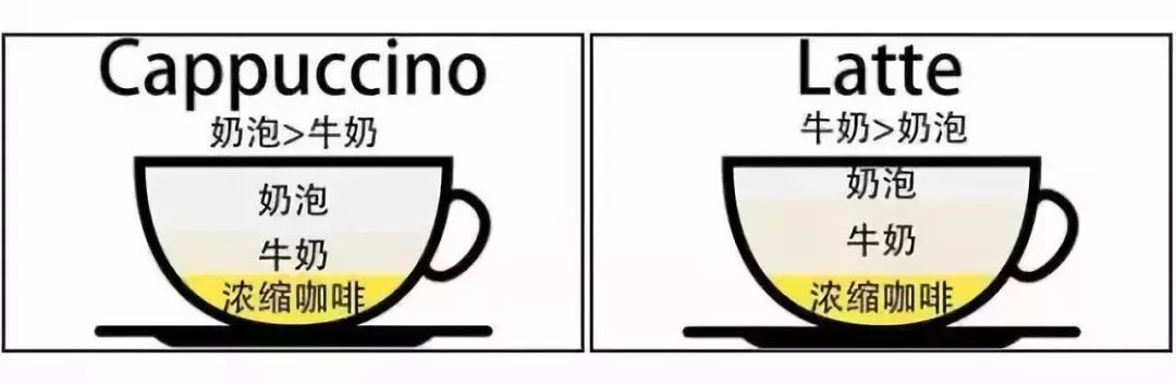 咖啡小白选什么咖啡好,咖啡小白有什么方法去学习