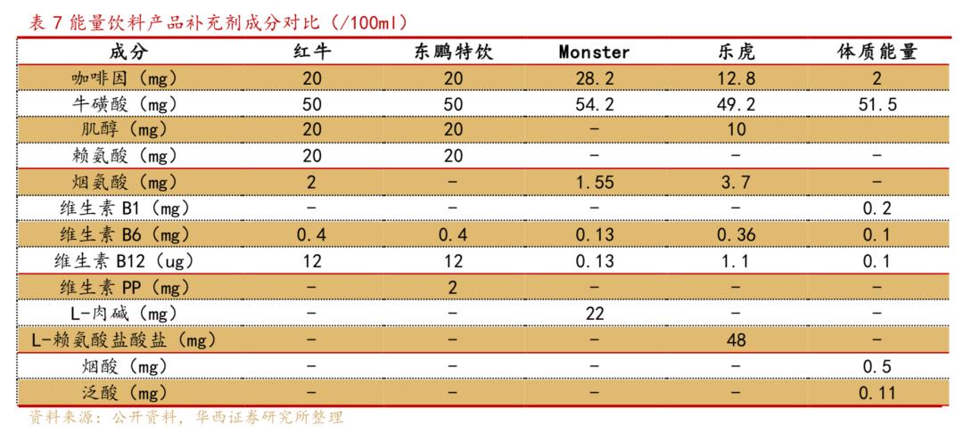东鹏特饮为货车司机续航,提神醒脑的饮料东鹏