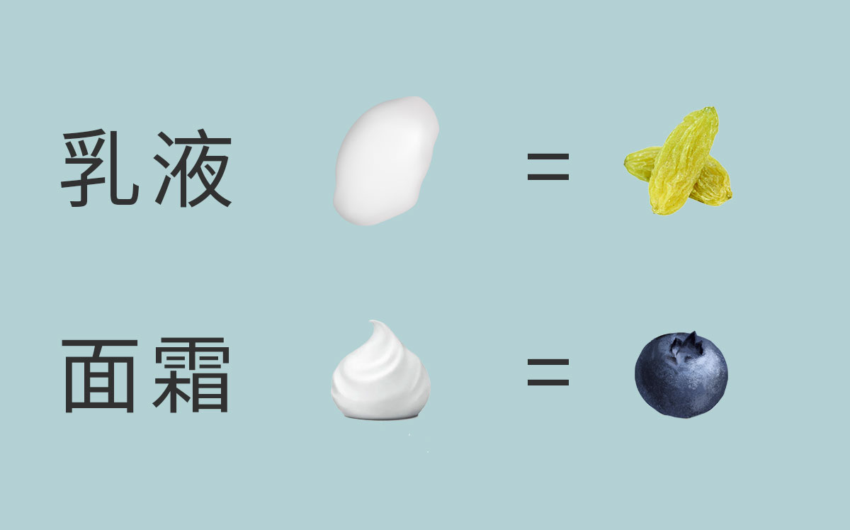 防晒霜和护肤品正确使用步骤,防晒品护肤等级标准