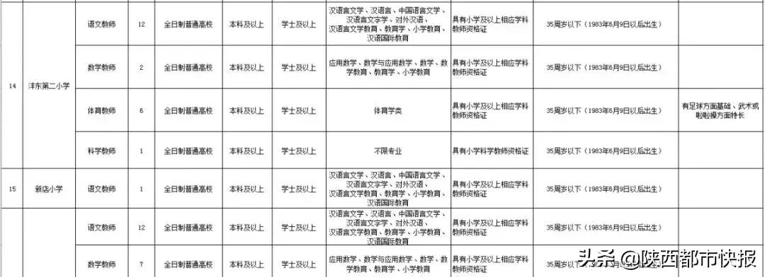 西咸新区小学招聘编制,西咸新区沣东新城幼儿园招聘信息