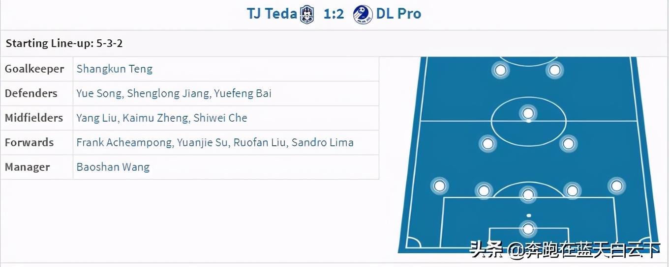 2019天津泰达球员,球员加盟天津泰达