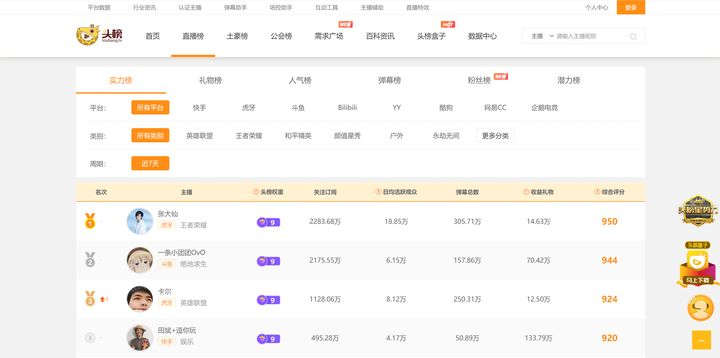 10大实用网站分享,实用性极强的网站有哪些