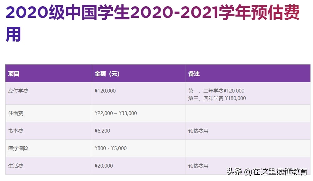 全中国最贵的上海纽约大学到底怎么样？