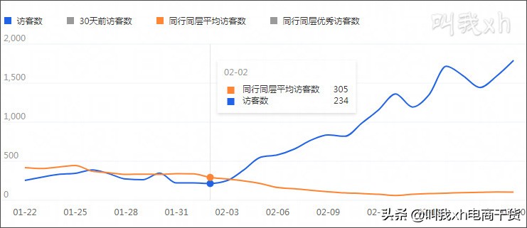 淘宝seo营销,淘宝seo实战全网最全技术攻略