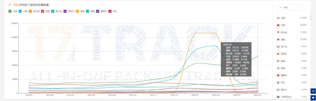 4月同比增速,4月外贸同比增长