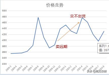 现货爆仓的真实故事,现货爆仓的方式