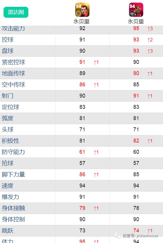 鍗$墝vs鍗$墖,鍗$墝pk鍗$墖