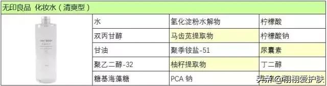 MUJI无印良品敏感肌化妆水,muji无印良品水油平衡