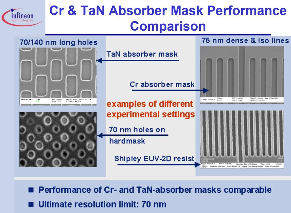 euv光刻机和etf光刻机有什么区别,x-ray光刻机与euv光刻机区别