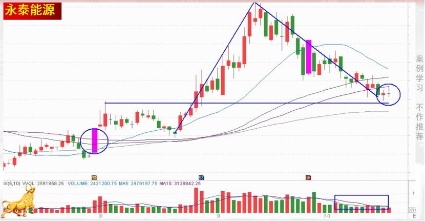 短线低吸抓板,短线涨停板抓法