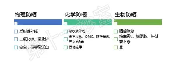 皮肤保养误区三则妥妥的都是坑,皮肤科医生皮肤保养的小秘密