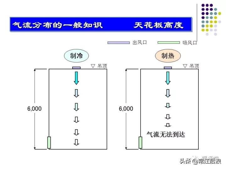 中央空调弧形风管制作全过程,中央空调通风风道设计