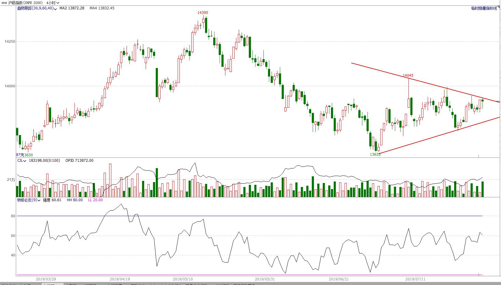 椤鸿耽鏈熻揣浜ゆ槗,鏈熻揣鏃ュ唴绋宠耽浜ゆ槗绛栫暐