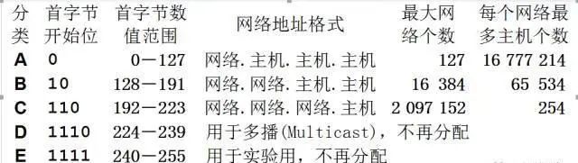 弱电视频监控系统工程注意事项,监控系统施工安装基本要求